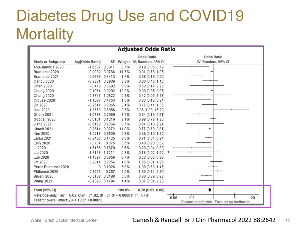 diabetes drug use and covid19 mortality