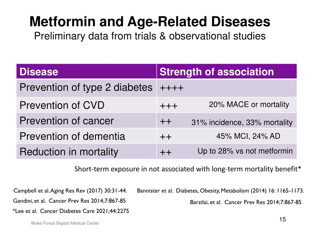 metformin and age related diseases preliminary 1