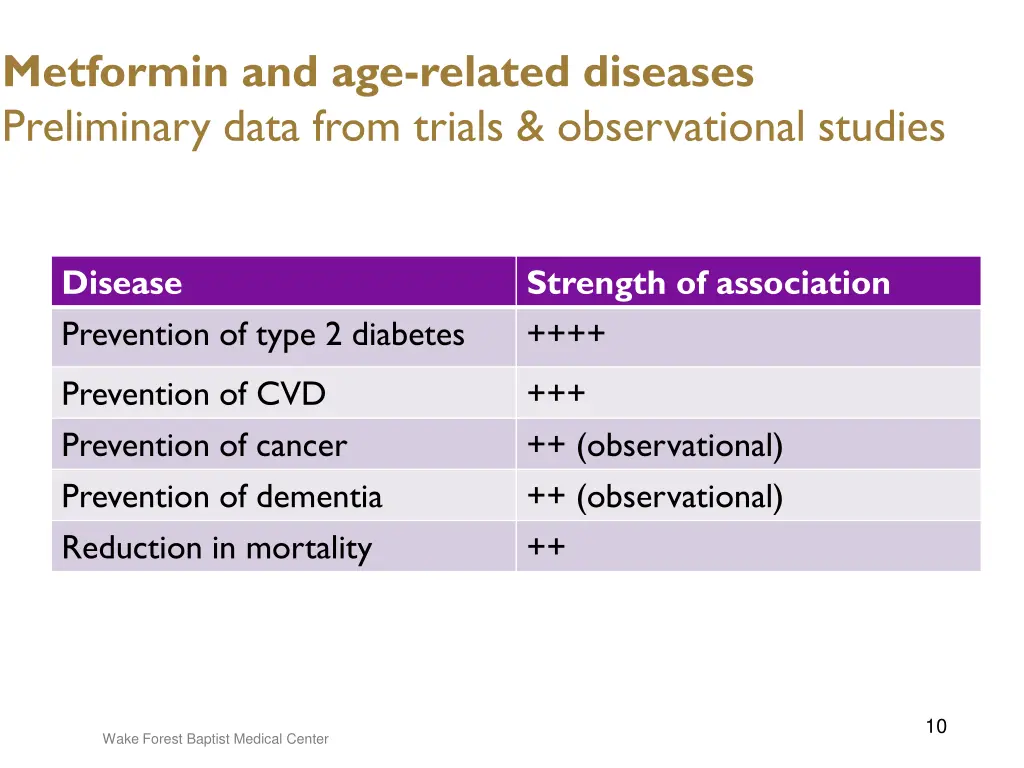 metformin and age related diseases preliminary