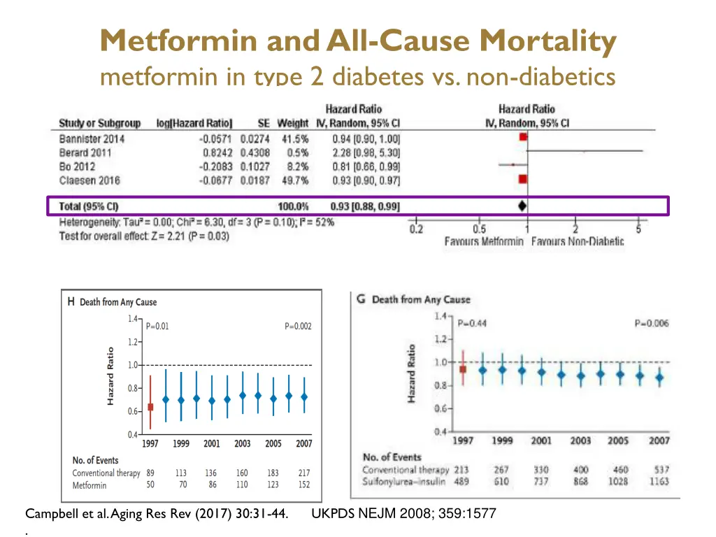 metformin and all cause mortality metformin