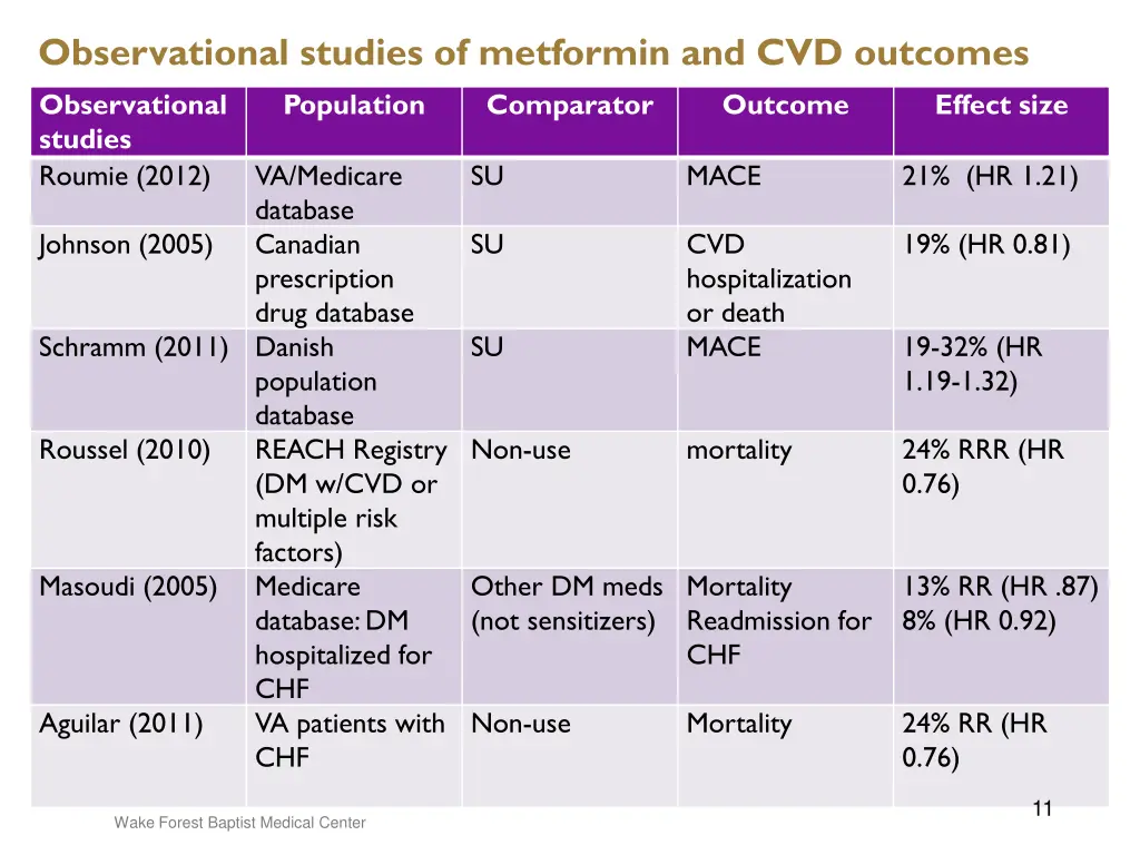 observational studies of metformin