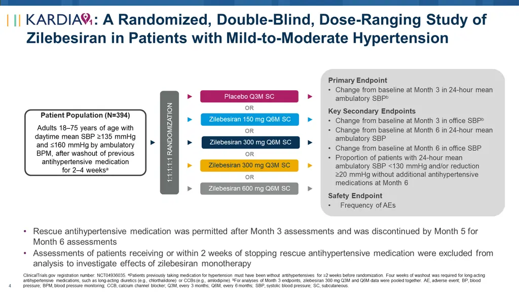 a randomized double blind dose ranging study