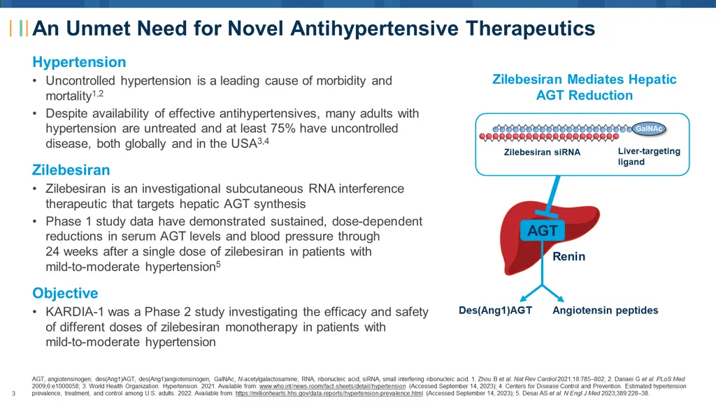 an unmet need for novel antihypertensive