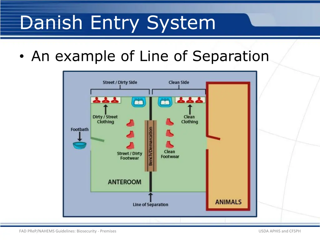 danish entry system