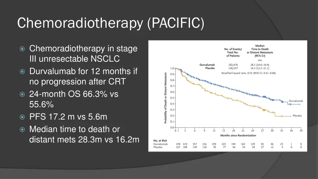 chemoradiotherapy pacific