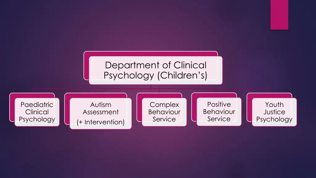 department of clinical psychology children s