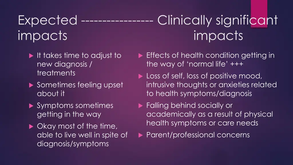 expected clinically significant impacts impacts