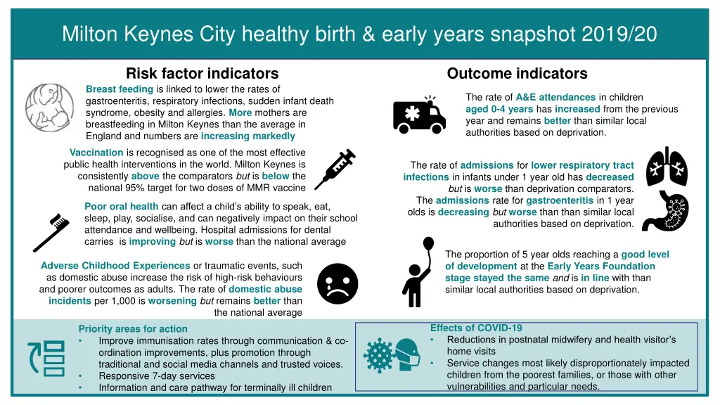 milton keynes city healthy birth early years
