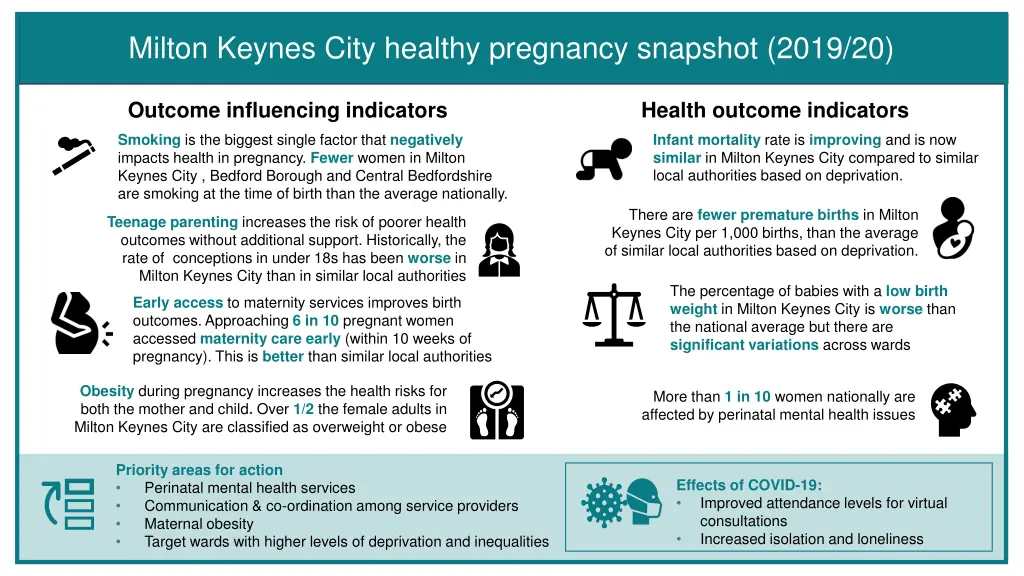 milton keynes city healthy pregnancy snapshot