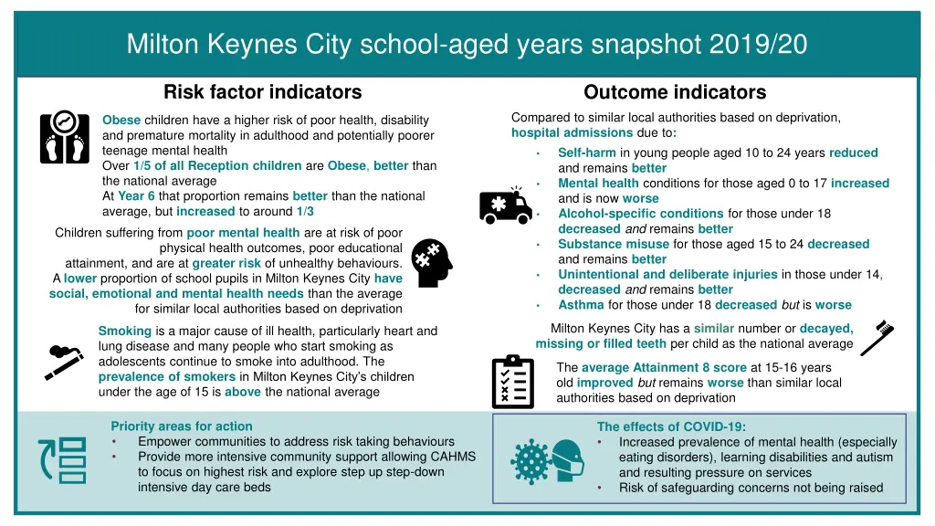 milton keynes city school aged years snapshot