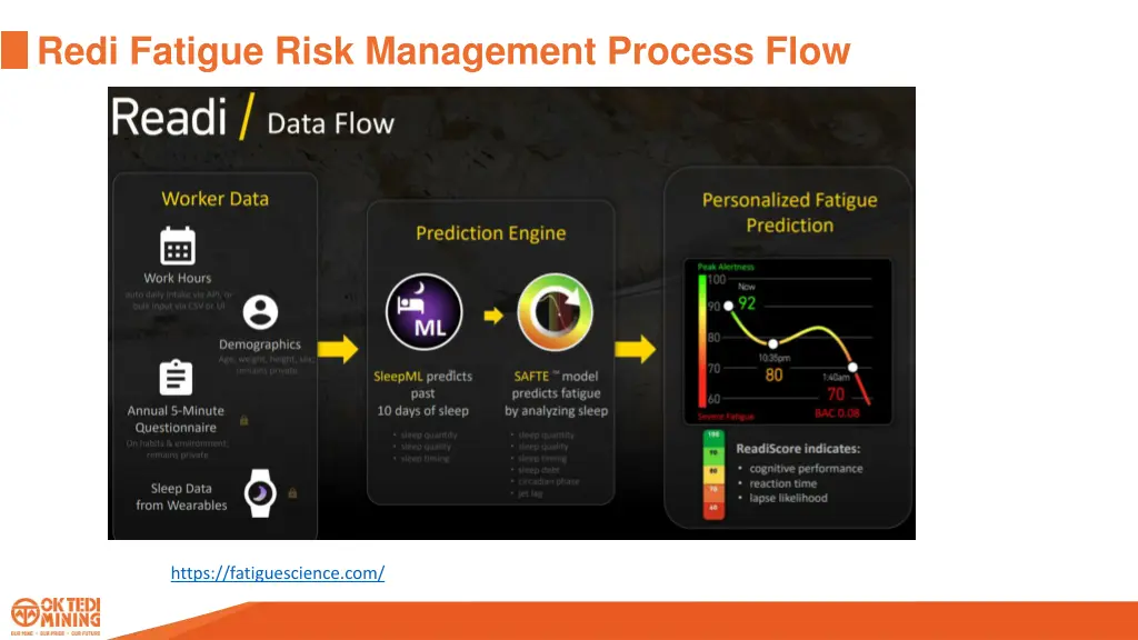 redi fatigue risk management process flow