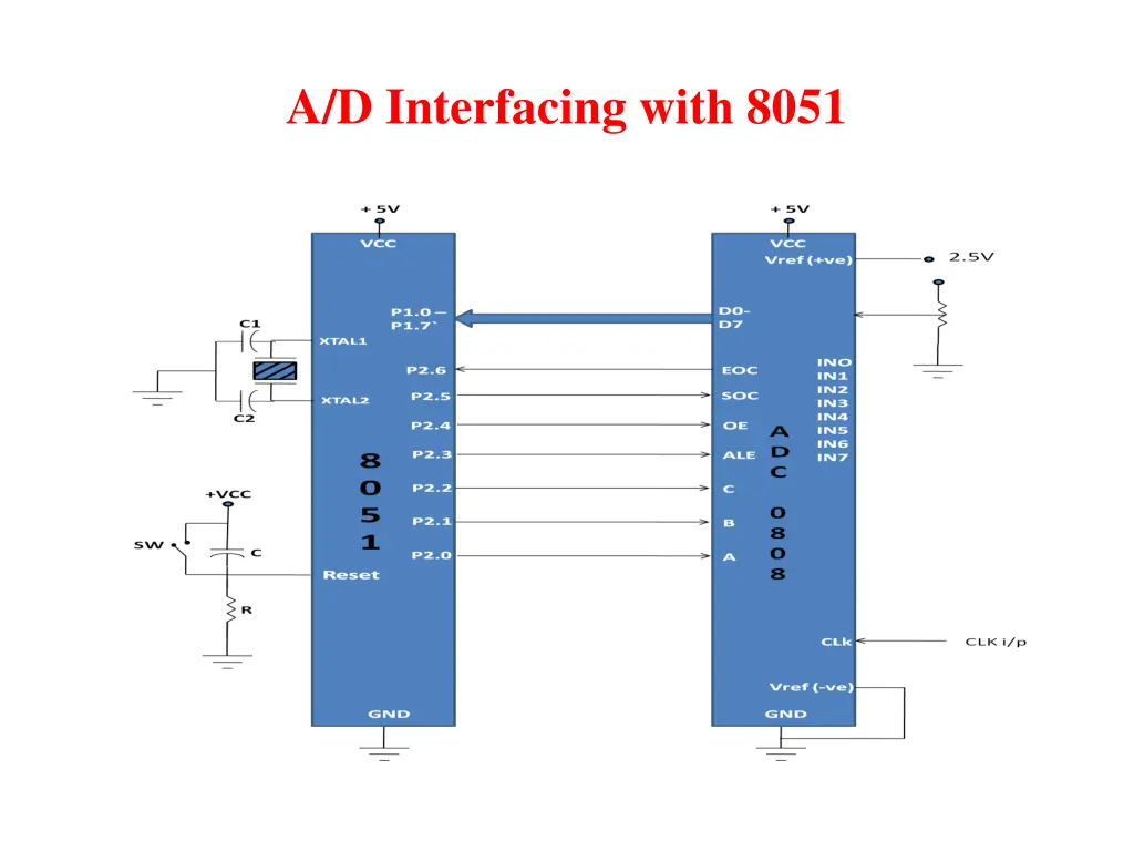 a d interfacing with 8051