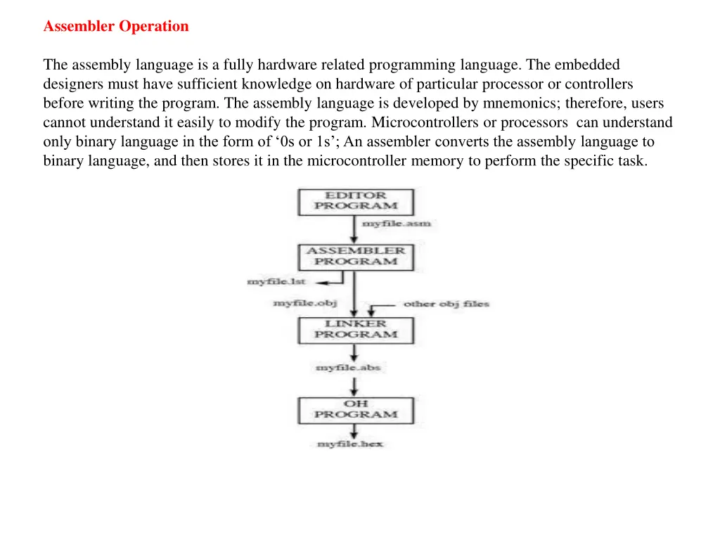 assembler operation