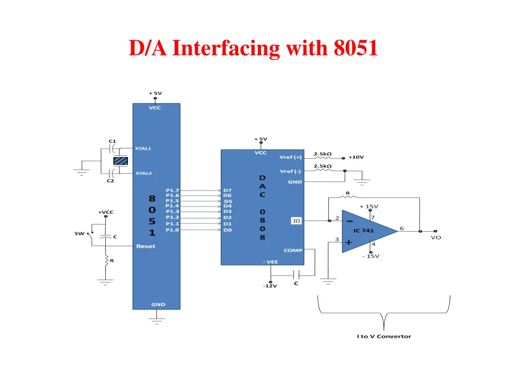d a interfacing with 8051