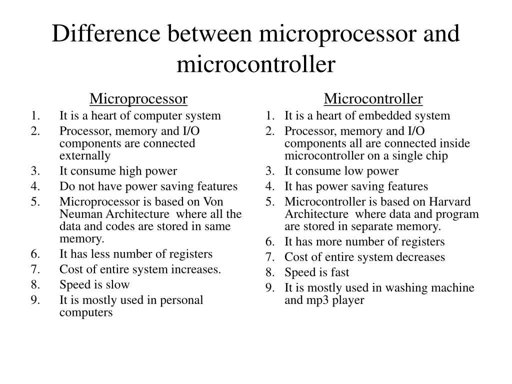 difference between microprocessor