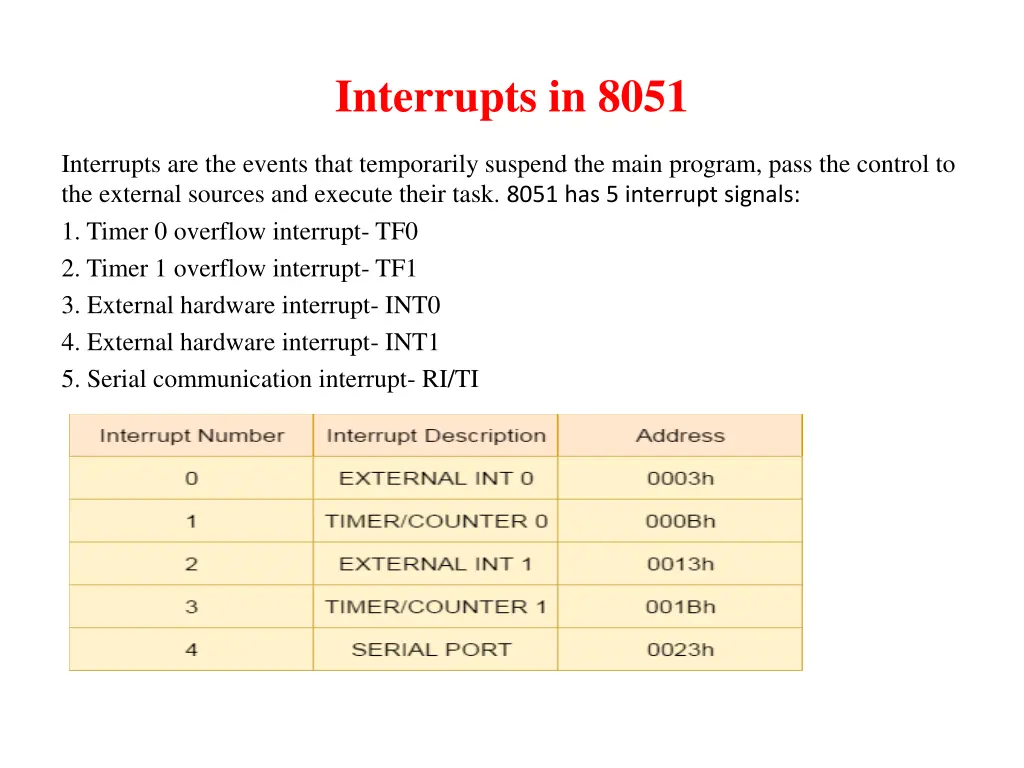 interrupts in 8051