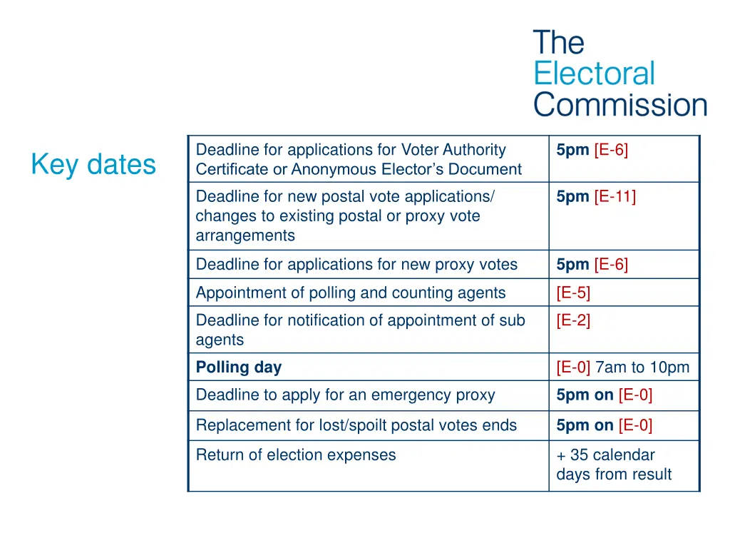 deadline for applications for voter authority