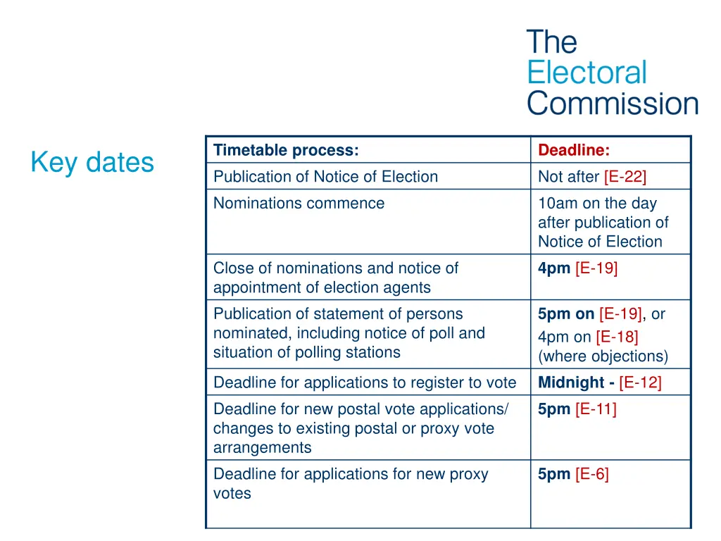 timetable process publication of notice