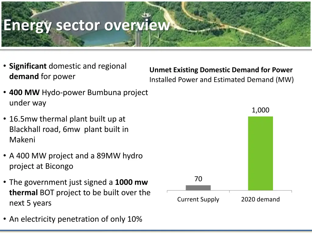 energy sector overview