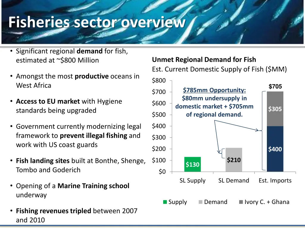 fisheries fisheries sector overview