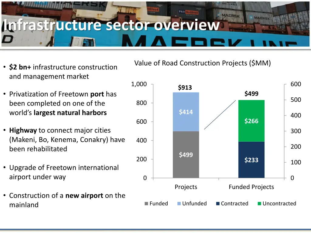 infrastructure sector overview