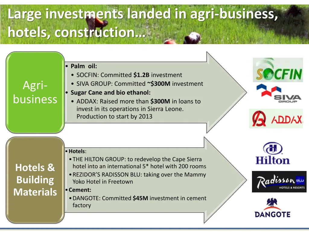 large investments landed in agri business hotels