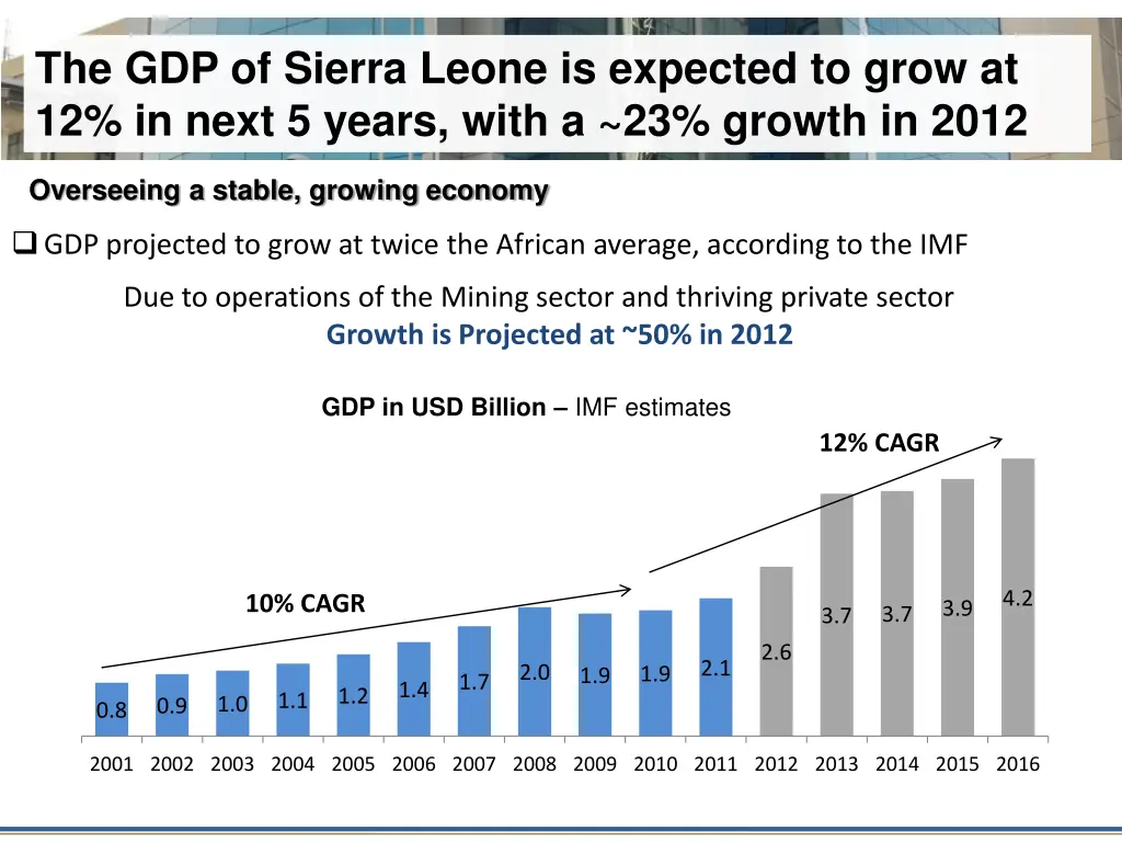 the gdp of sierra leone is expected to grow