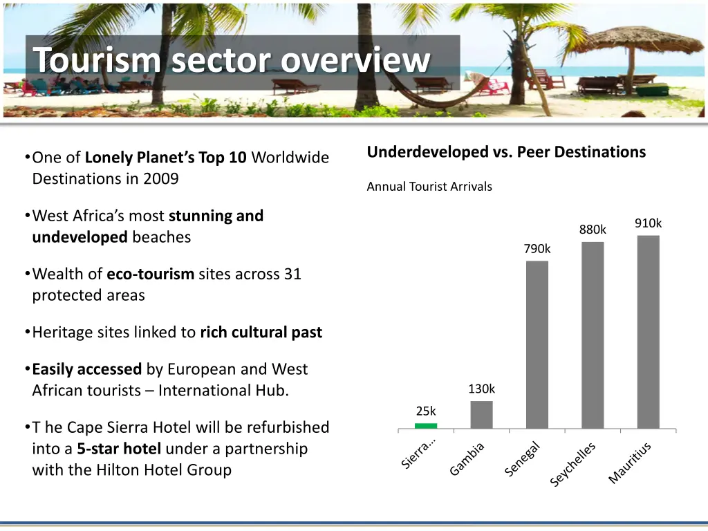 tourism sector overview