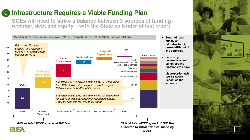 infrastructure requires a viable funding plan