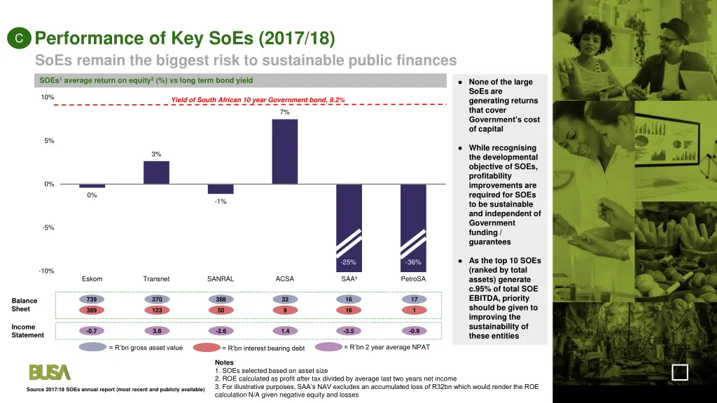 performance of key soes 2017 18 soes remain