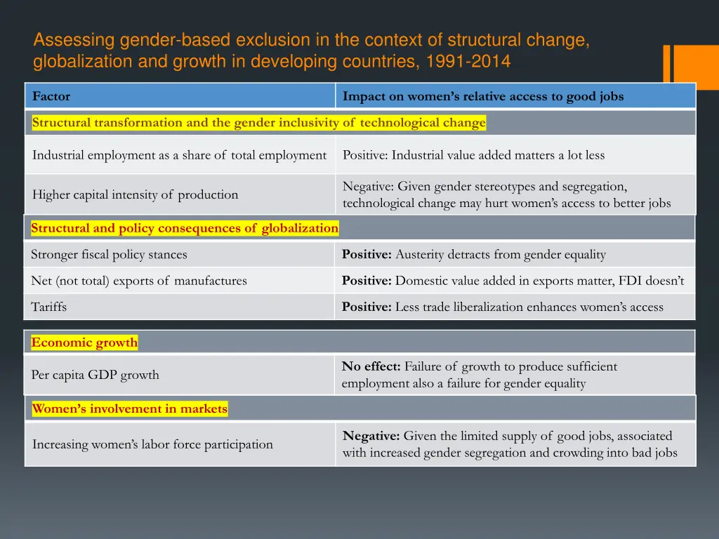 assessing gender based exclusion in the context