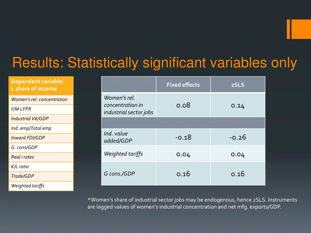 results statistically significant variables only