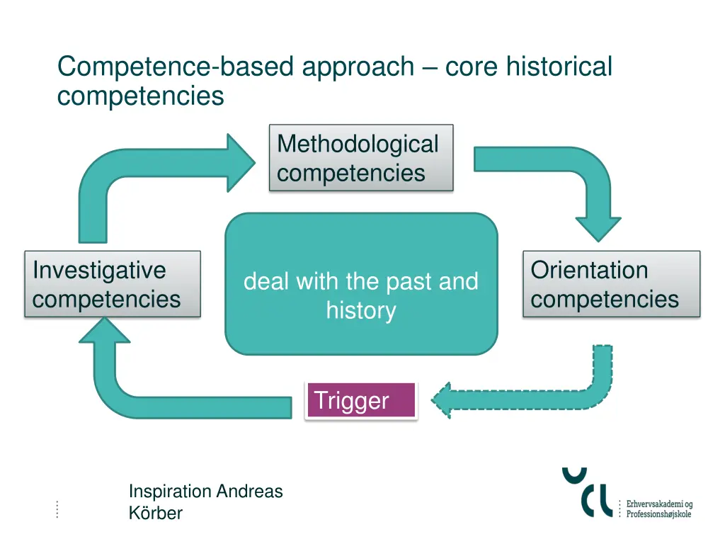 competence based approach core historical