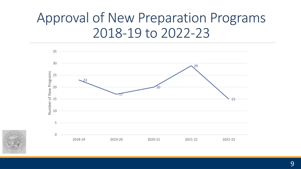 approval of new preparation programs 2018