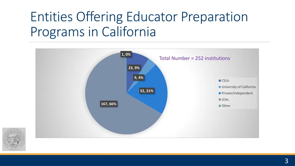 entities offering educator preparation programs