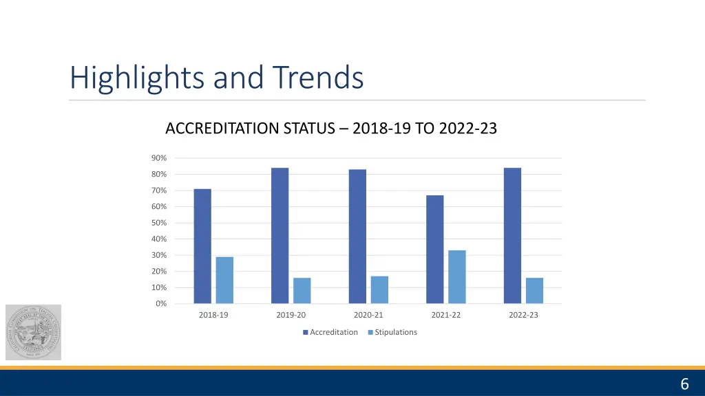 highlights and trends 1