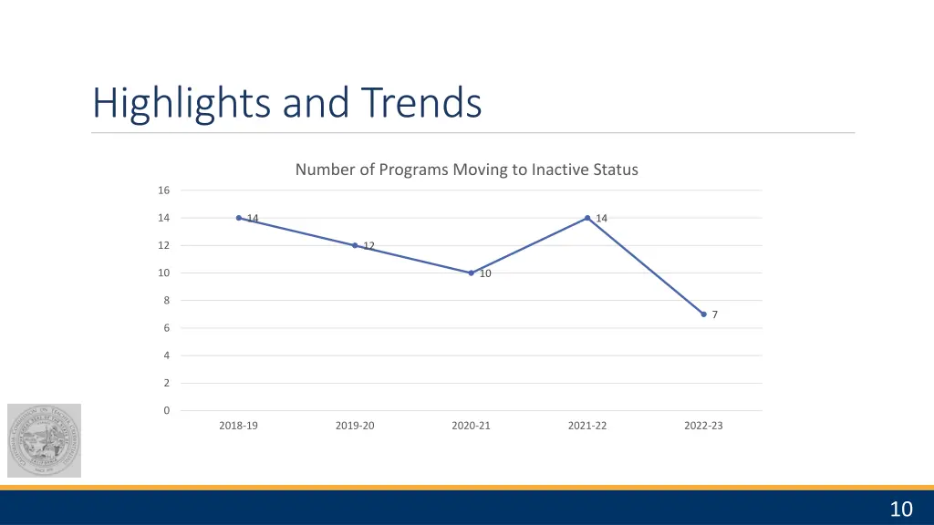 highlights and trends 2