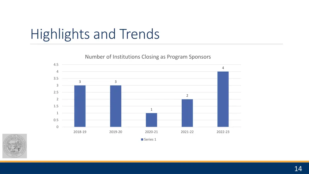 highlights and trends 4