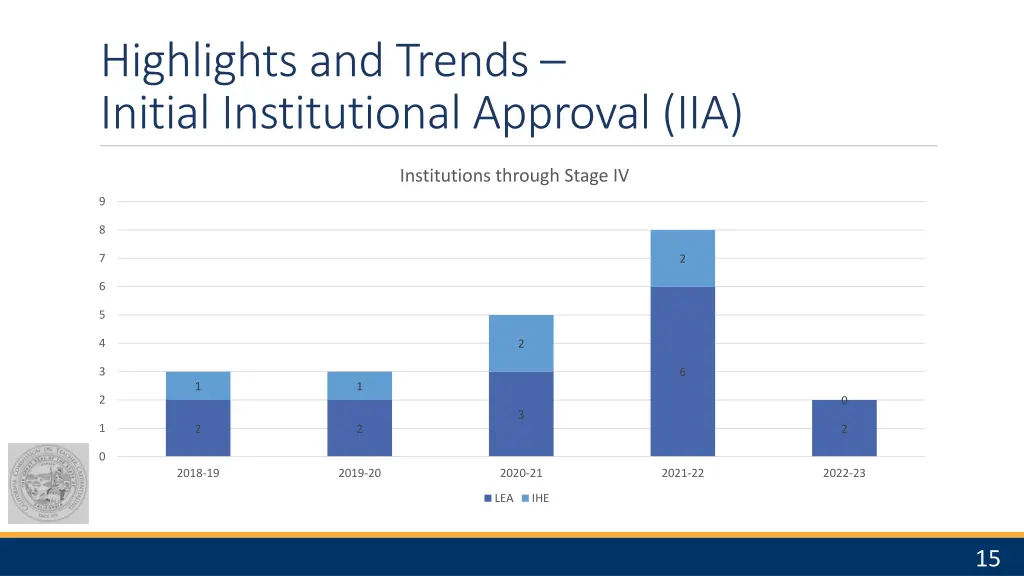 highlights and trends initial institutional