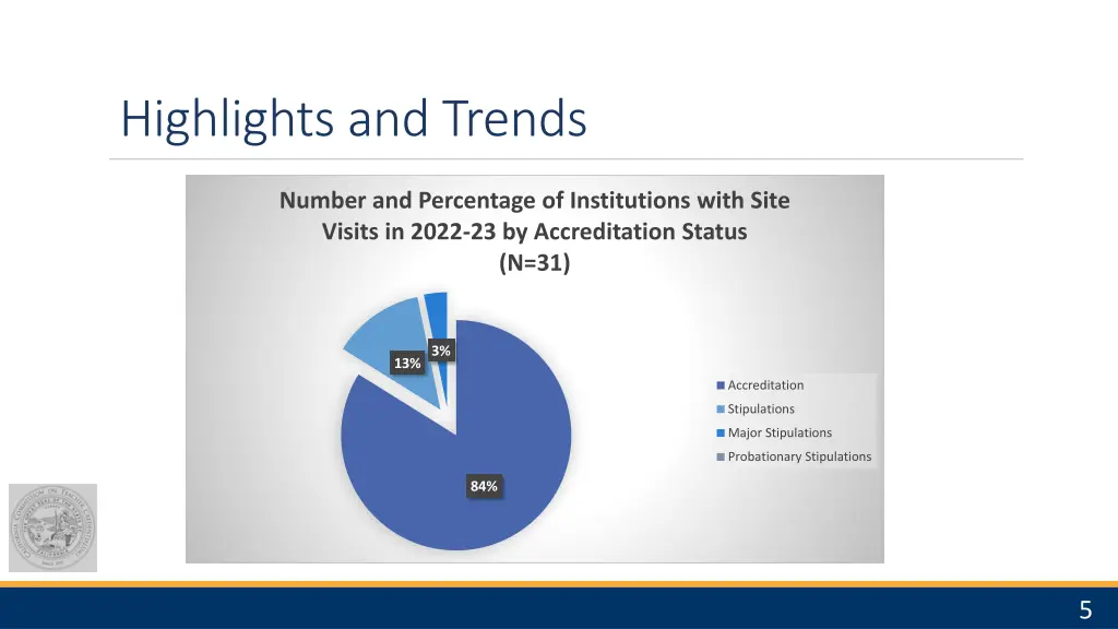 highlights and trends