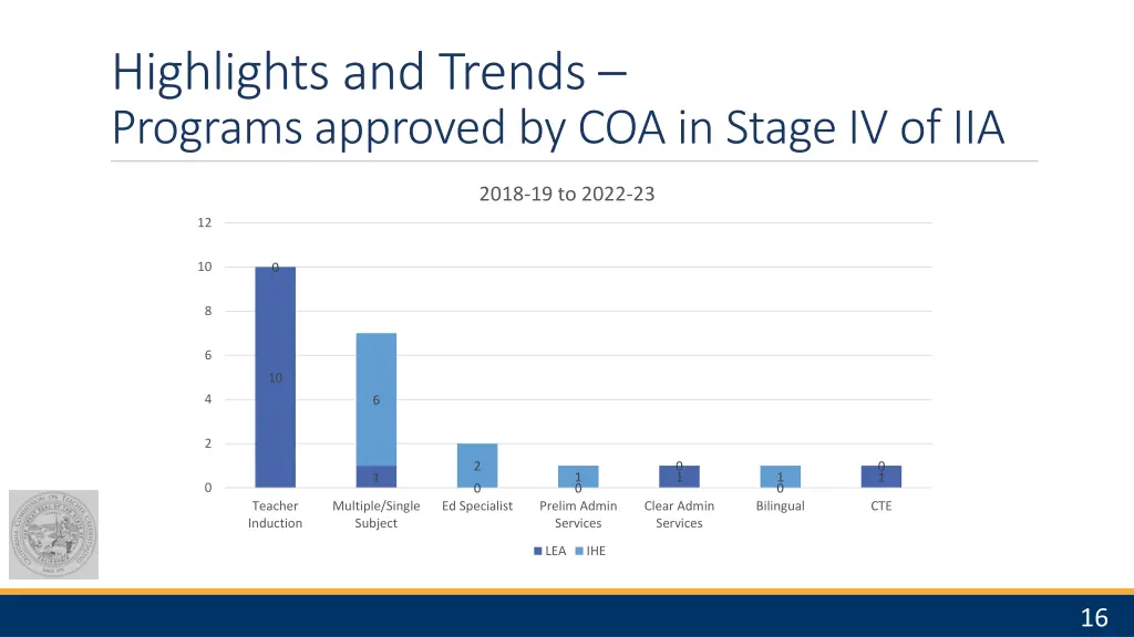 highlights and trends programs approved