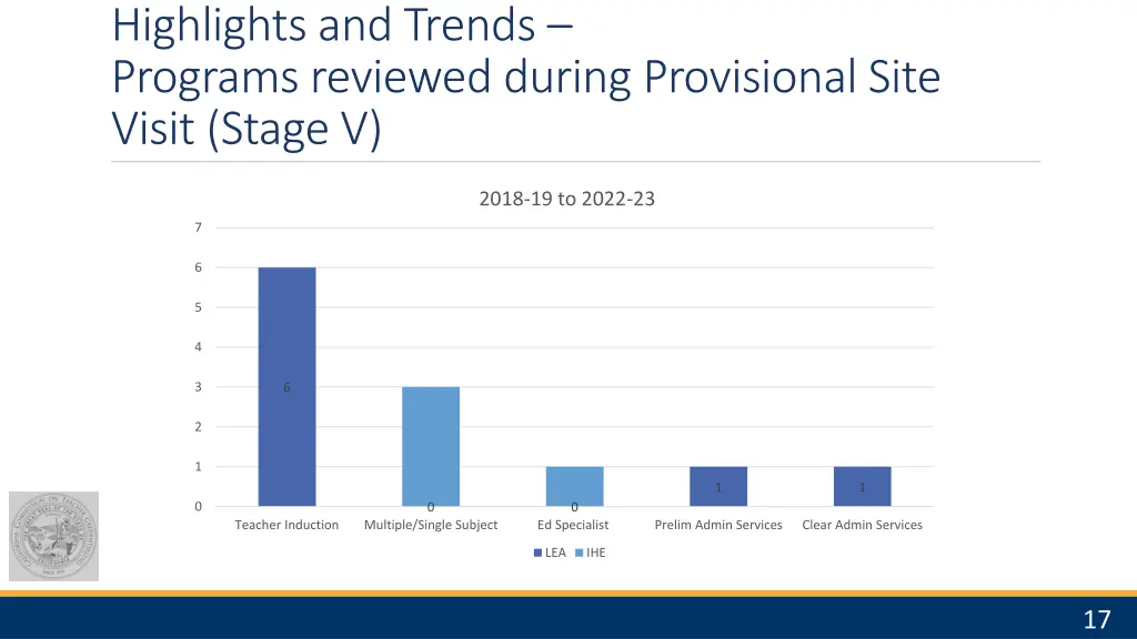 highlights and trends programs reviewed during