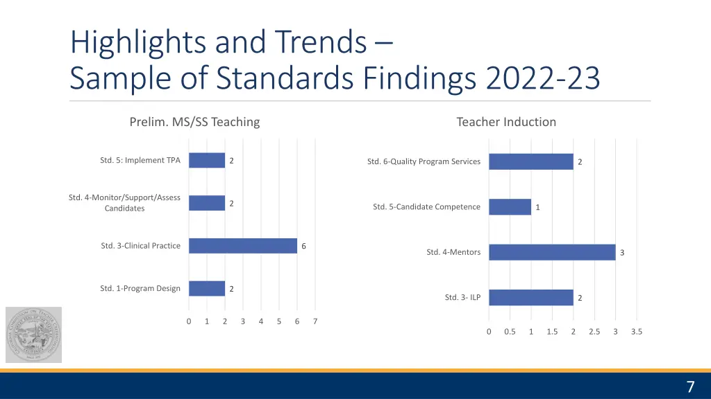 highlights and trends sample of standards