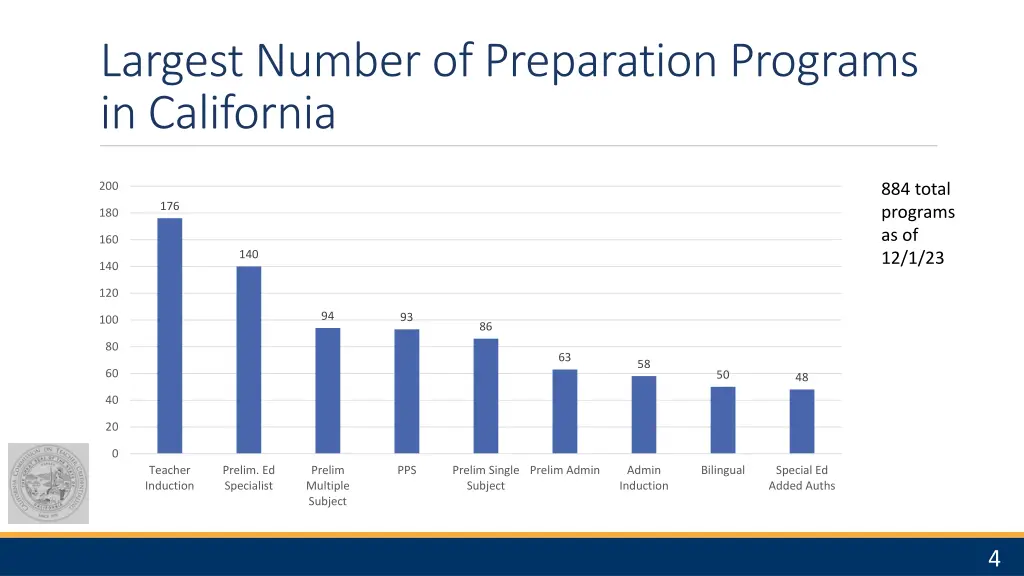 largest number of preparation programs
