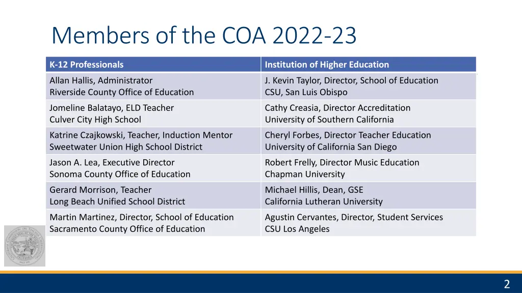 members of the coa 2022 23