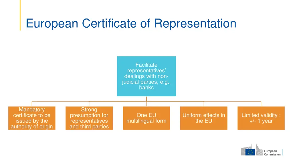 european certificate of representation