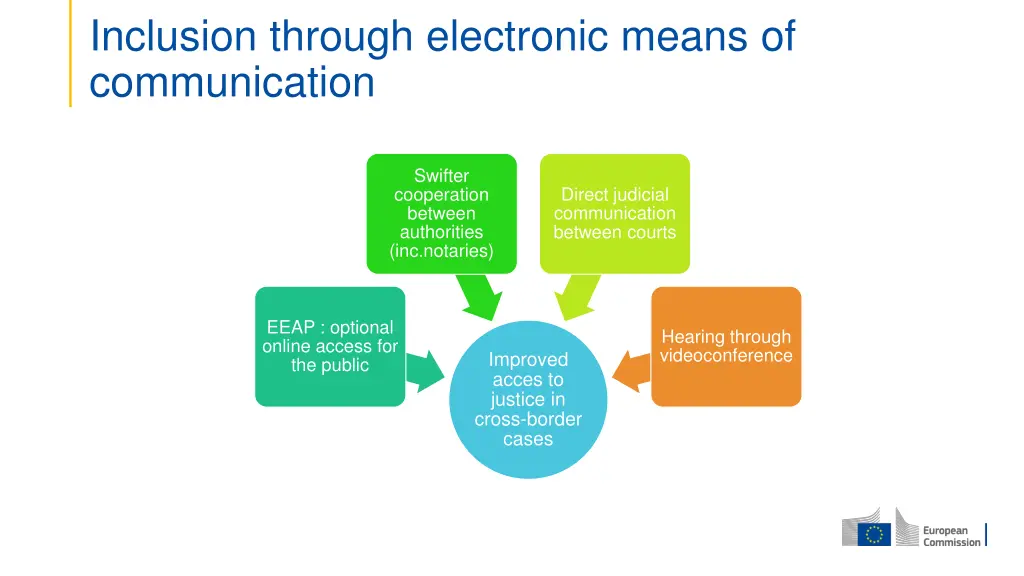 inclusion through electronic means