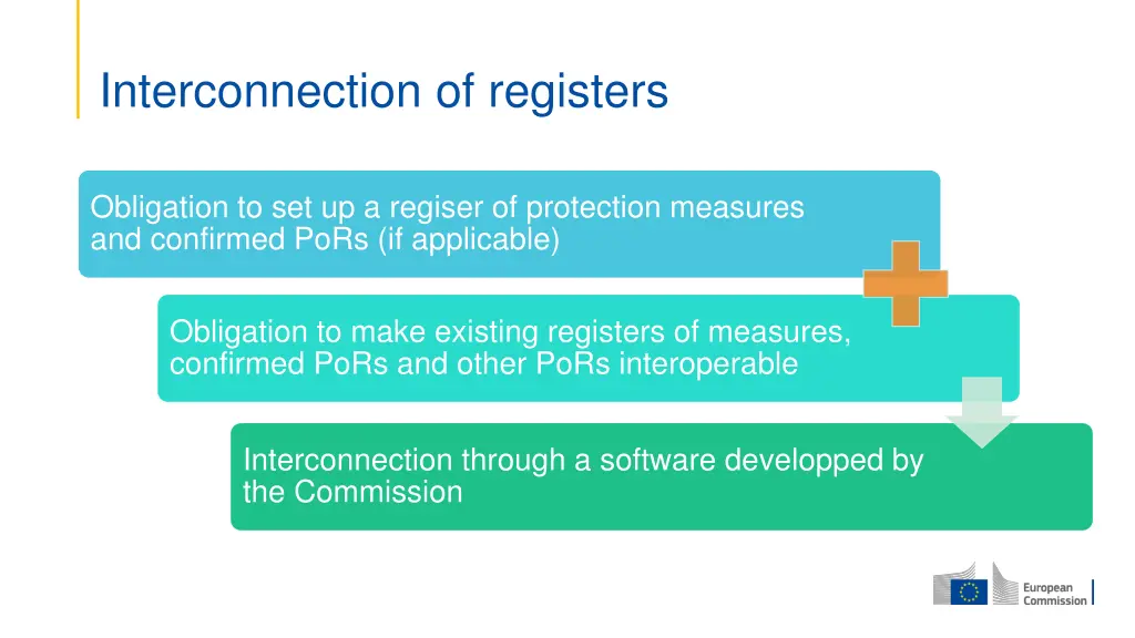 interconnection of registers