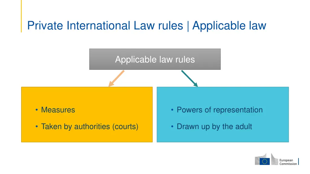 private international law rules applicable law