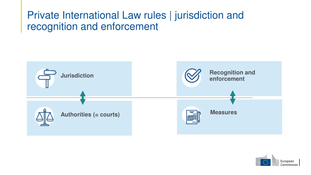 private international law rules jurisdiction